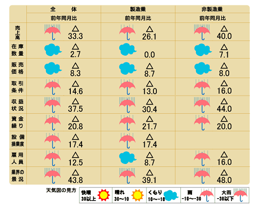 天気図