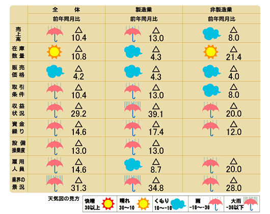 天気図