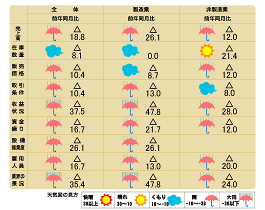 天気図