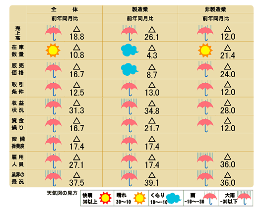 天気図