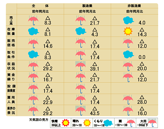 天気図