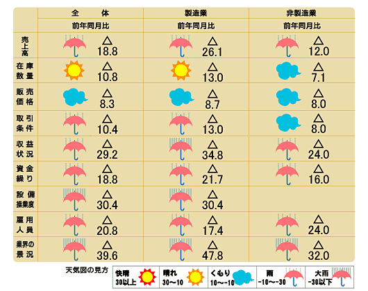 天気図