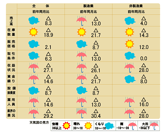 天気図