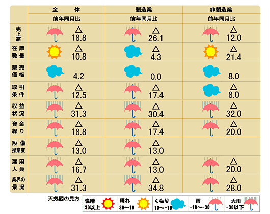 天気図