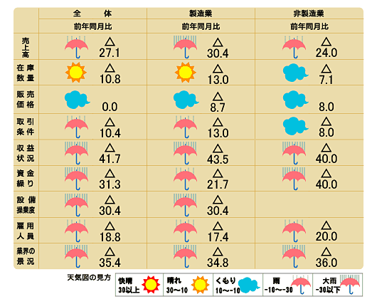 天気図