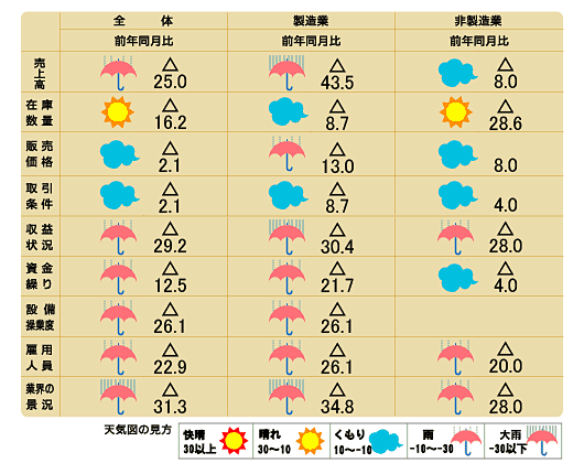 天気図