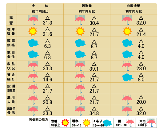 天気図