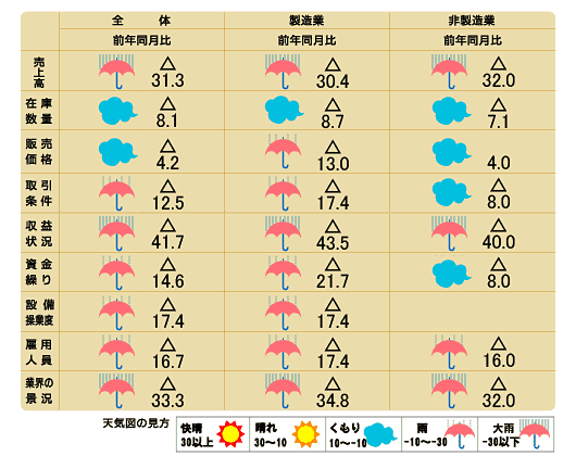 天気図