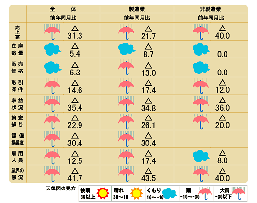 天気図