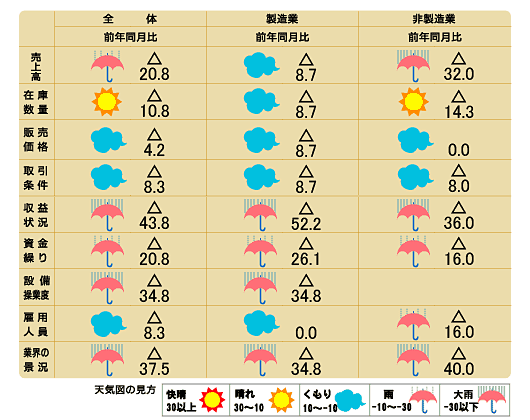 天気図