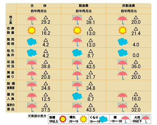 天気図