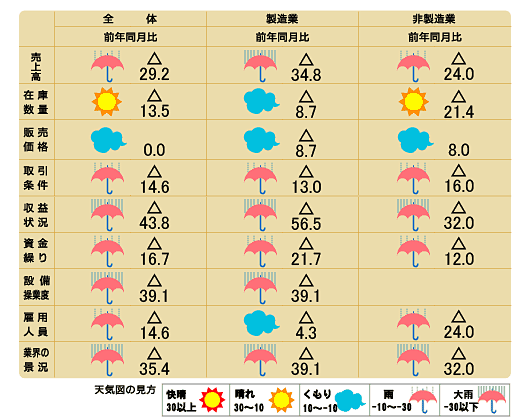 天気図