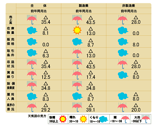 天気図