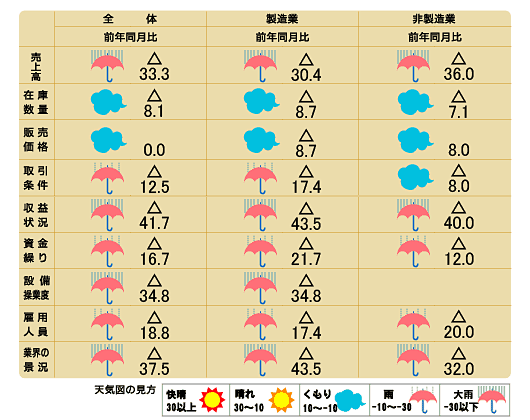 天気図