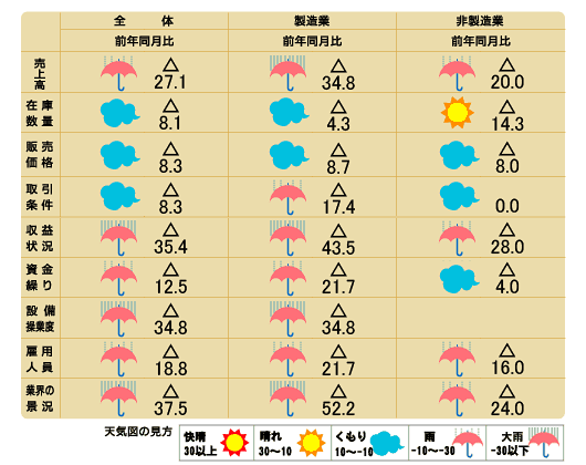 天気図