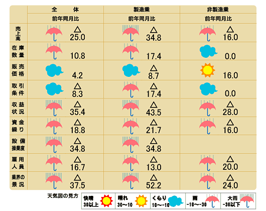 天気図