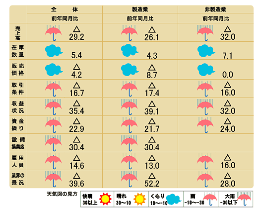 天気図