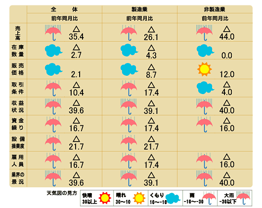 天気図