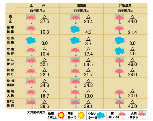 天気図