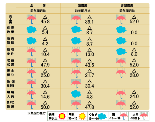 天気図