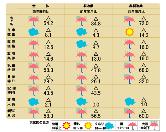 天気図