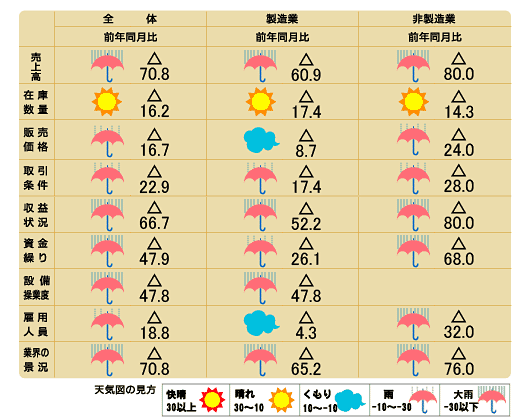 天気図