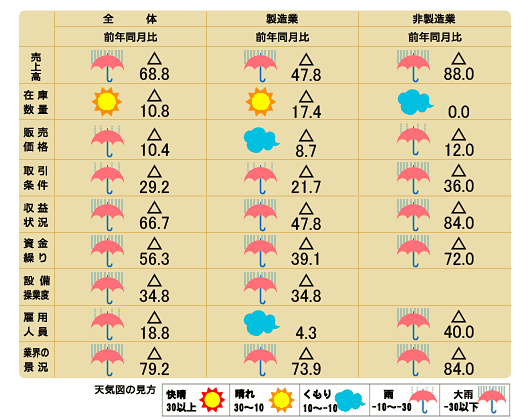 天気図