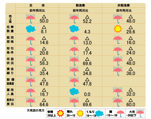 天気図